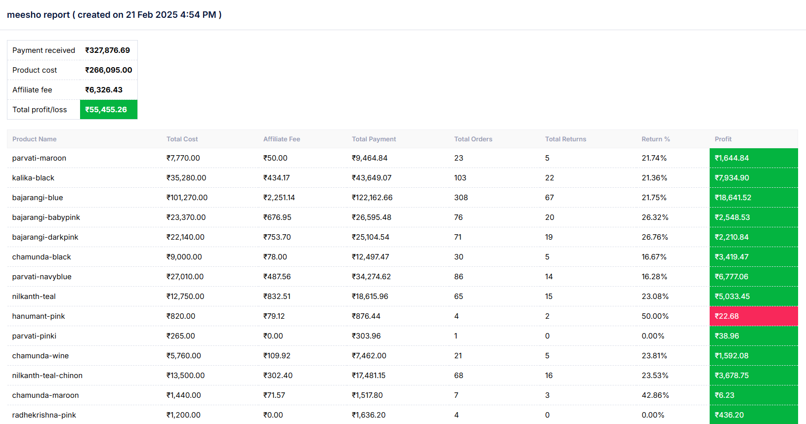 voxyecom-dashboard